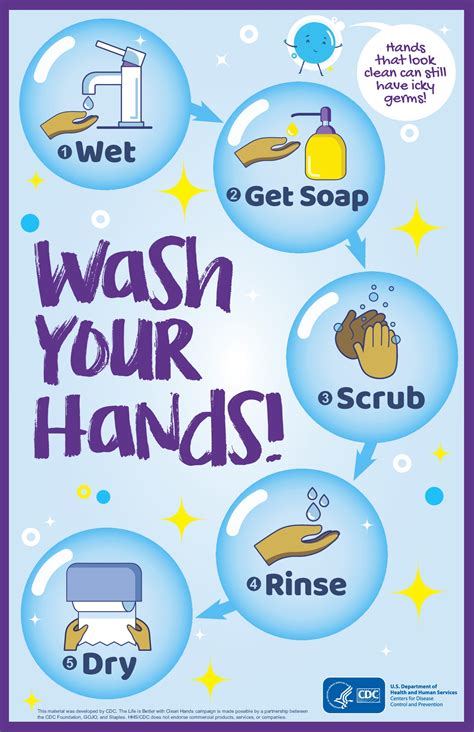 How To Wash Your Hands Safety Poster Signs 2 Safety