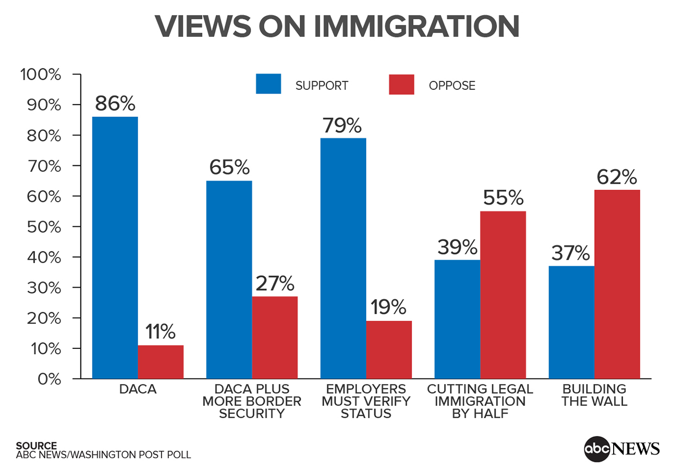 Immigration News Today 2024 Usa Fae Kittie