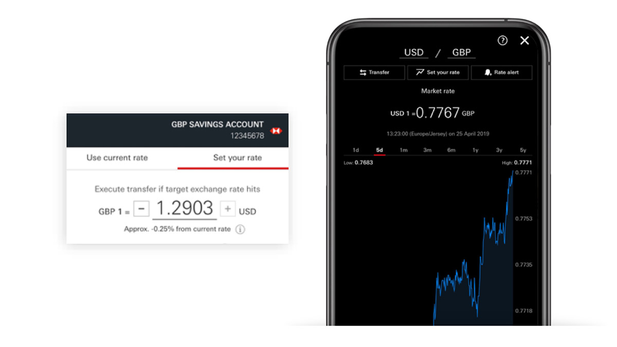 International Banking Hsbc International Services