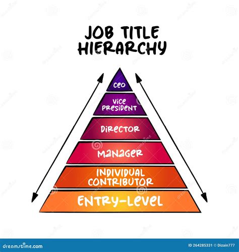 It Career Hierarchy Hierarchy Career Job Title