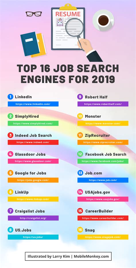 Job Search Engines