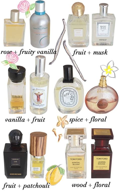 Layering Scents For A Unique Fragrance Experience