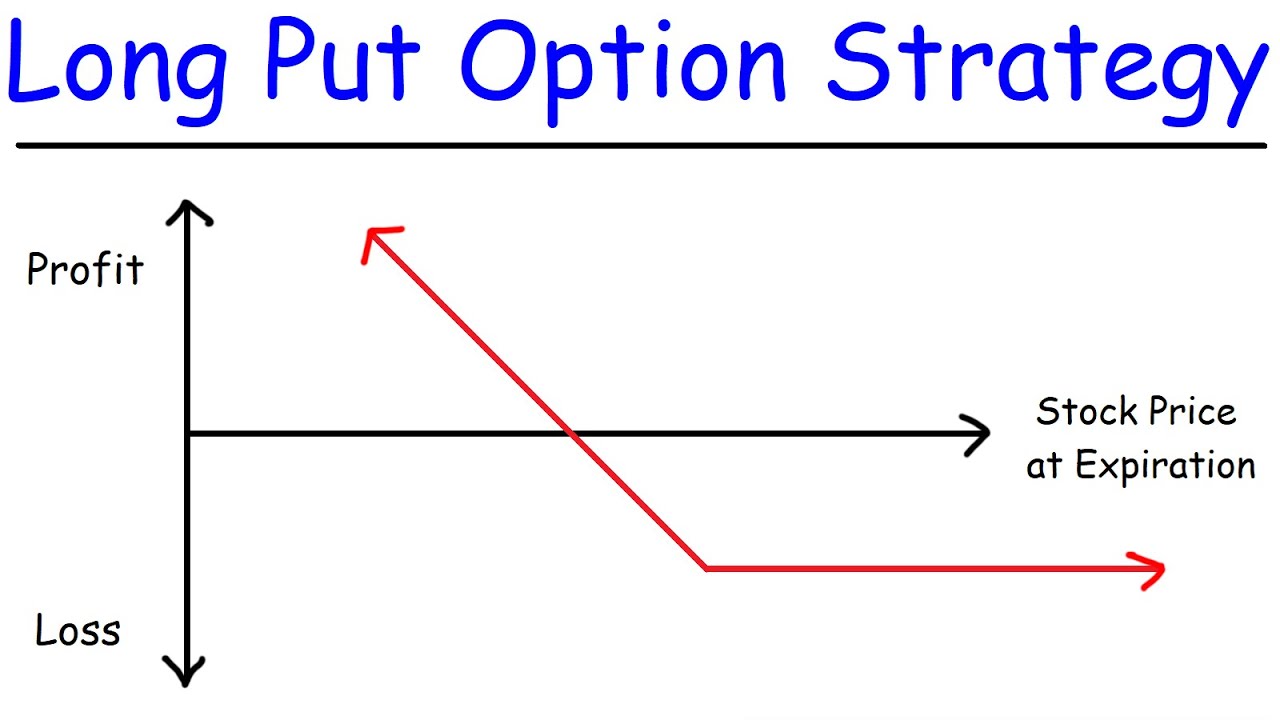 Long Call Options Trading Strategy Youtube