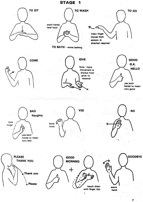 Makaton Makaton Signs Sign Language Phrases Simple Sign