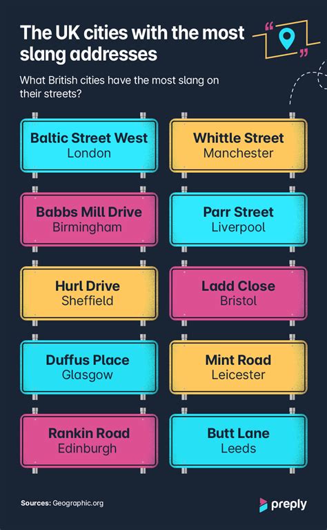 Mapped British Slang And The Cities Where You Can Find It