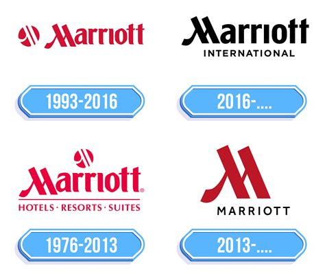 Marriott Logo Storia E Significato Dell Emblema Del Marchio