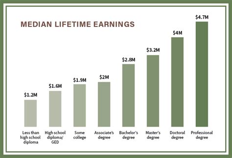 Median Income Chart Klc Journal