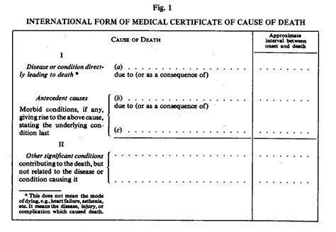 Medical Certification Of Cause Of Death