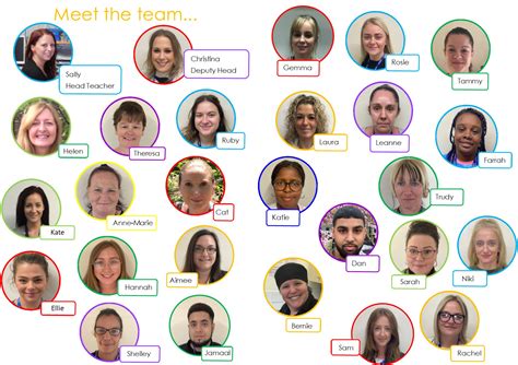 Meet The Team Castle Vale Nursery