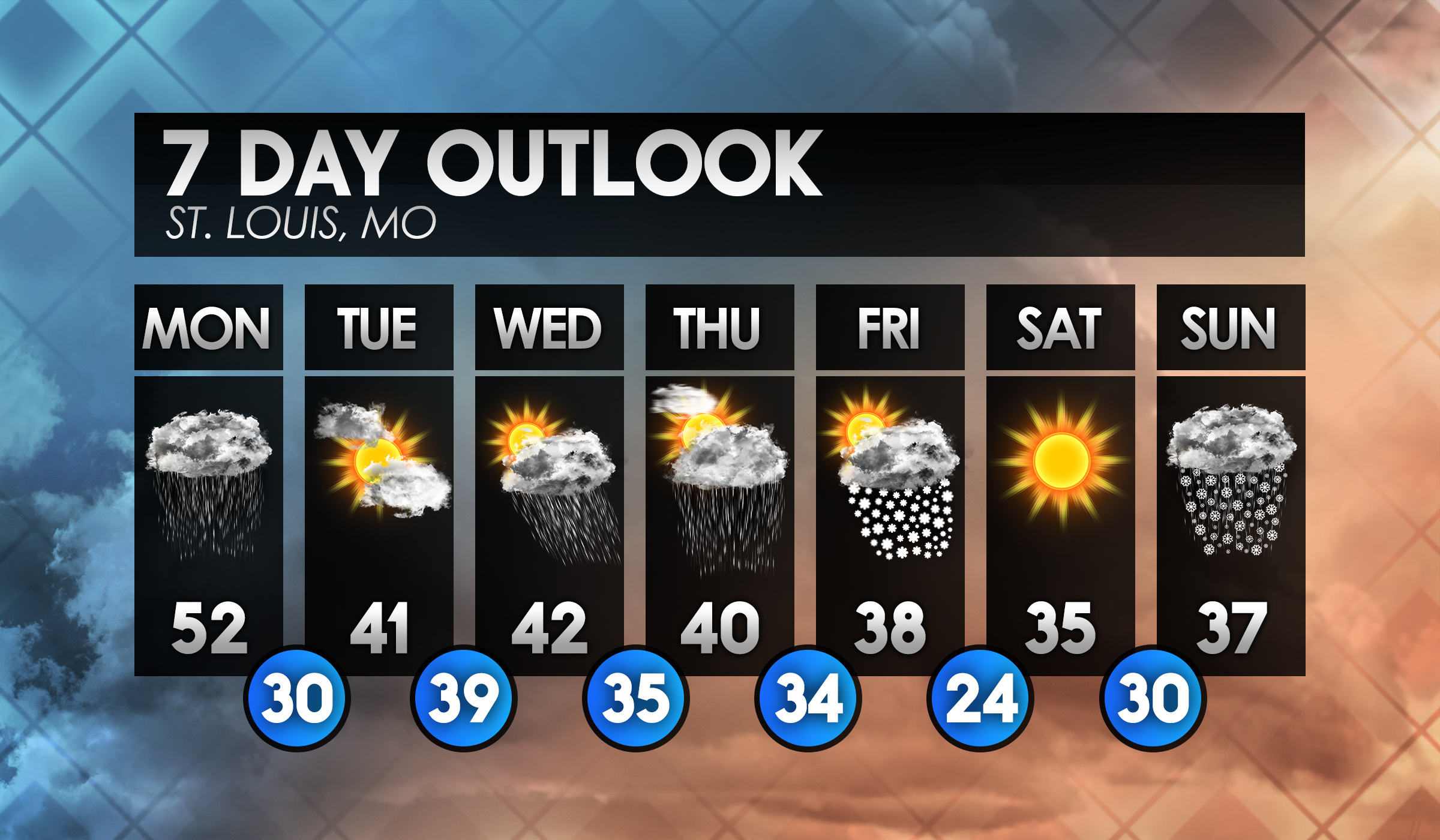 Melbourne 28 Day Forecast 2025 Weather Forecast Ian I Mcdonald