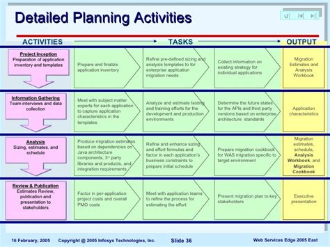 Migration Project Plan 10 Examples Format Pdf