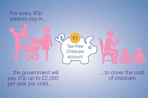 Millions Of Parents To Get Help With Childcare Costs Gov Uk