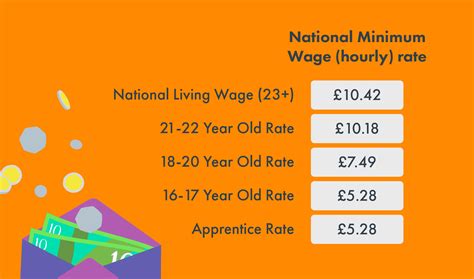 Minimum Wage 2025 Ireland Debate Nathan Stewart