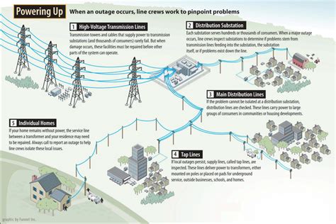 Navigating The Power Grid Understanding The Ladwp Outage Map