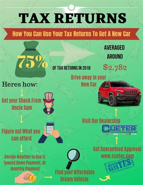 New Car Tax 2025 Uk Changes Robyn Christye