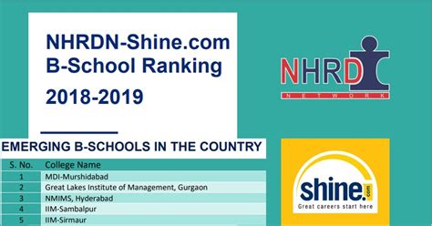 Nhrdn Shine Com B School Ranking Survey Confers Mdi Murshidabad As Emerging B School In The Country Mdi Murshidabad