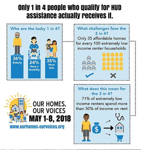 Nlihc Reveals Benefits Of Affordable Housing