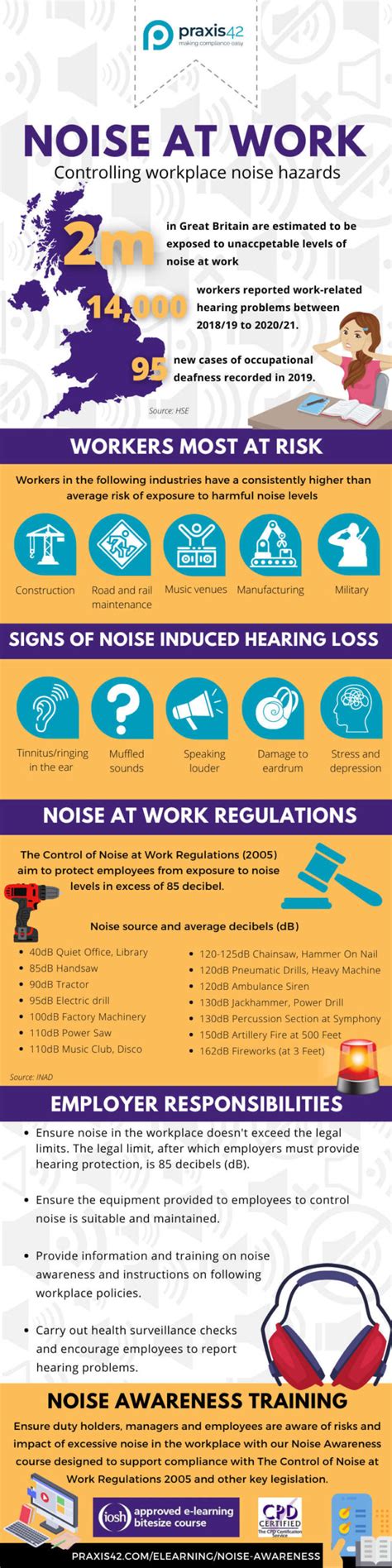 Noise At Work Regulations And Advice