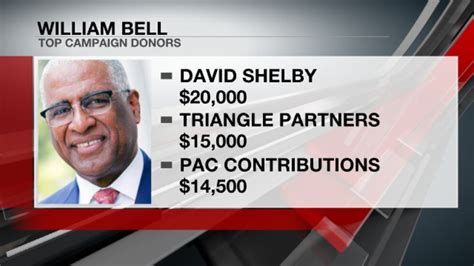 On Your Side Record Fundraising Top Donors In Birmingham Mayor S Race