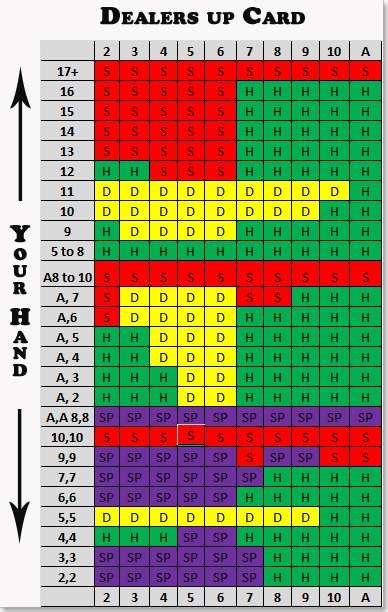 Optimal Blackjack Strategy Chart Blackjack