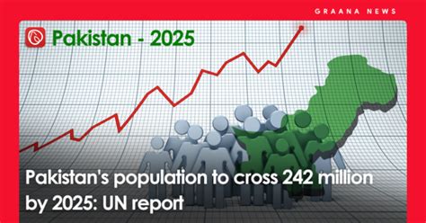 Pakistan S Population To Cross 242 Million By 2025 Un Report Graana Com