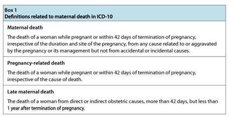 Papp104 S01 Causes Of Death Icd Measureing Maternal Mortality Certification Amp Verbal Autopsies