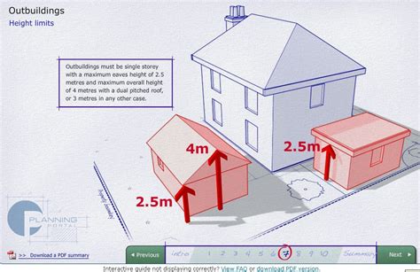 Permitted Development After May 2019 Latest Updates