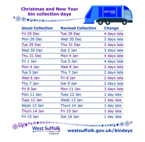 Plans For Bin Collections Throughout Christmas And The New Year