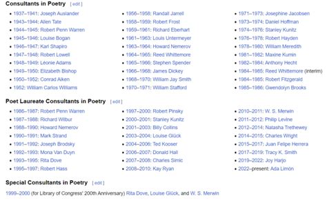 Poet Laureate List