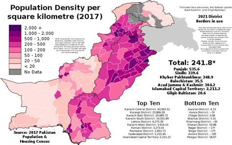 Population Of Pakistan In Uk