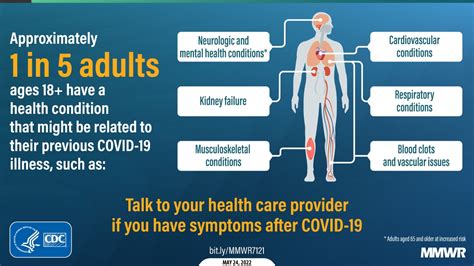 Post Covid Conditions Among Adult Covid 19 Survivors Aged 18 64 And 65