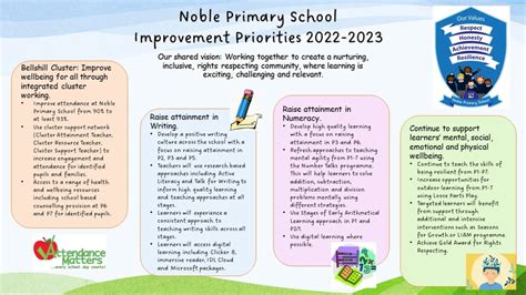 Primary School Improvement