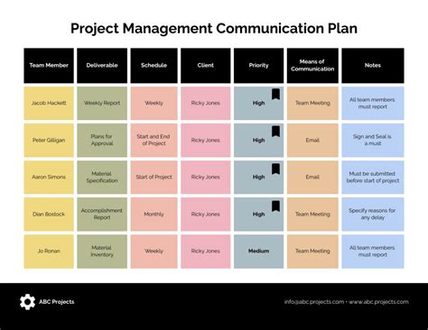 Project Comms Plan