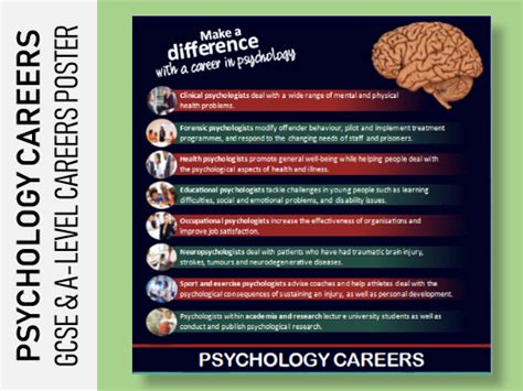 Psychology Careers Poster Display Suitable For Both Gcse And A Level