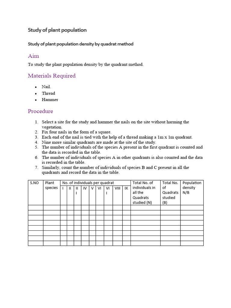 Quadrat Method Ks3 Sen Teaching Resources