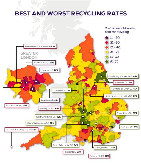 Recycling Rates In England Indoor Outdoor Lighting Guides Resources