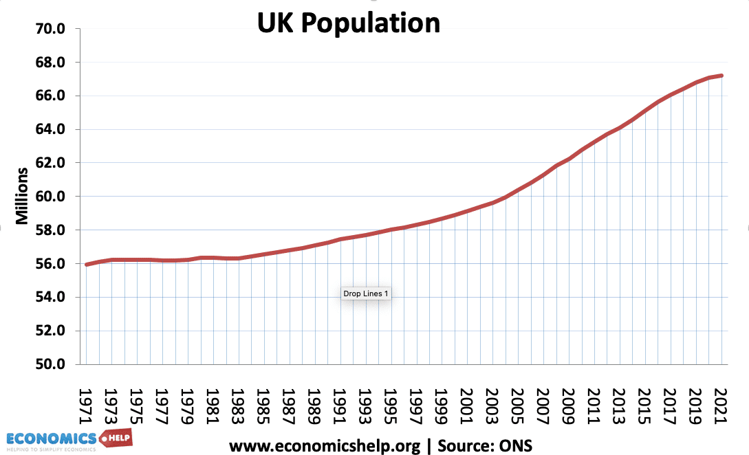 Religious Population Of Uk