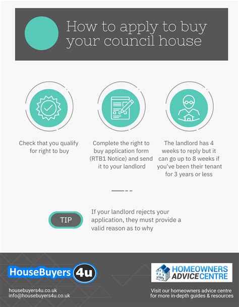 Right To Buy Mortgages How To Buy Your Council House Mse