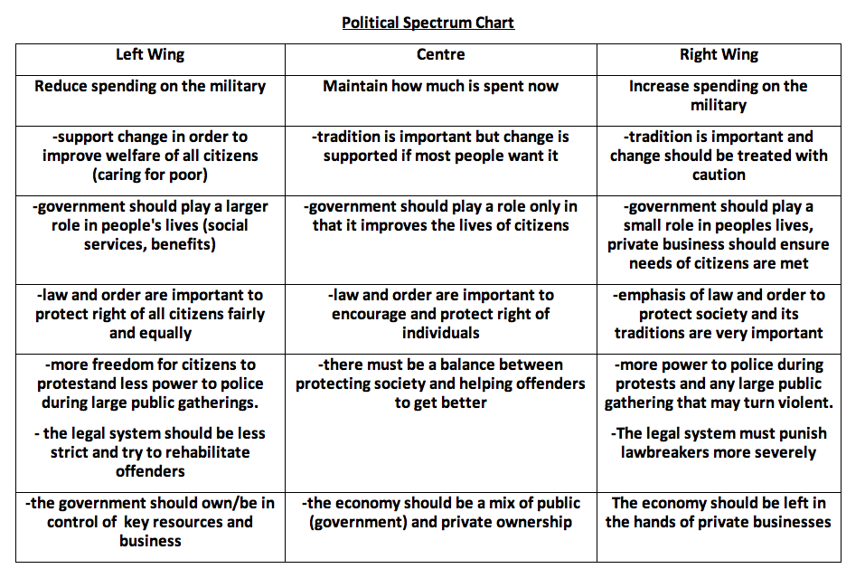 Right Wing Politics Uk