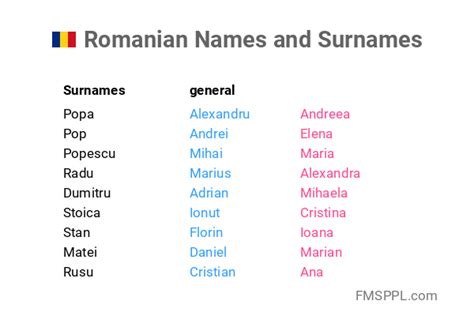 Romanian Family Names