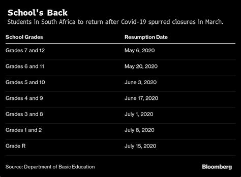 Sa Plans Reopening Of Schools From Next Week Moneyweb