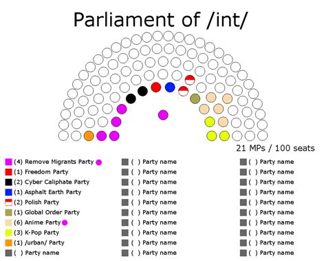 Seat Graph Int Parliament Wikia Fandom