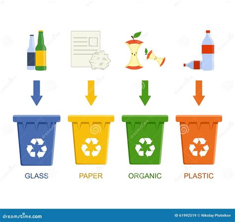 Separated Recycling