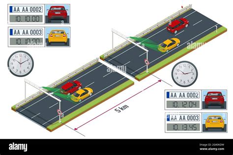 Specs Average Speed Measuring Speed Camera System Average Speed Cameras On Freeway Specs