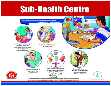 Sub Health Centre Community Action For Health