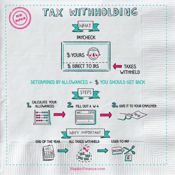 Tax Allowances For Single