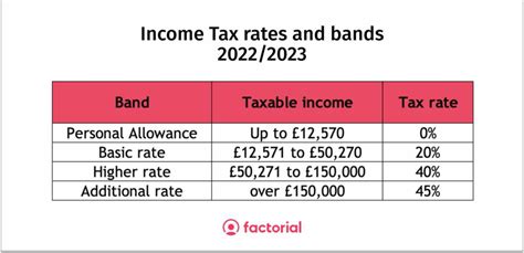 Tax In Uk