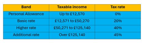 Tax On Shares In The Uk The 2023 2024 Guide Everyday Investor