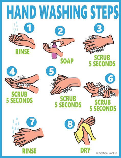 The 9 Steps Of Proper Hand Washing Initial New Zealand