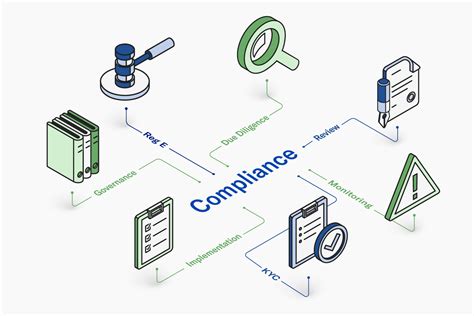 The Complete Guide To Trading Standards: Navigating Compliance With Ease